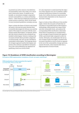 38
As pointed out earlier, however, the definition
of sustainability used in this study is of a much
more conservative nature. To qualify as sus-
tainable, an investment strategy is required to
include sustainability as a central and binding
feature – rather than just employing exclusions of
certain sectors or practices, which can be found
in most investment guidelines nowadays anyway.
Figure 19 shows the shares of Article 8 and 9 funds’
net assets in the total net assets that have been
reviewed by Morningstar by February 2022 and the
match of the respective net assets with the classi-
fication used by Morningstar. As expected, almost
all of the Article 9 funds are also considered sus-
tainable by Morningstar. However, looking at the
net assets of funds whose providers categorized
as Article 8 funds, only 29% are also classified as
sustainable by Morningstar. This huge gap shows
the stringent approach used by Morningstar and
points to the confusion and different interpreta-
tion of the criteria defined by the regulators for
qualifying a fund as an Article 8 fund.
Figure 19: Breakdown of SFDR classification according to Morningstar
First data on SFDR implementation: breakdown of funds’ net assets, total Europe1)
461
5%
Not stated
Total AUM
(in EUR bn)
39%
Article 8
Article 9
12,276
3,772
5,380
SFDR classification of funds reviewed by Morningstar2)
as of Feb 2022, AUM as of Dec 2021
1) EU27 and Switzerland, Norway, UK, Liechtenstein 2) Morningstar’s assessment of fund managers’ declarations on Article 8/Article 9 funds as of December 2021
Source: Morningstar Direct, zeb analyses. Excluding money market funds, closed end funds, funds of funds and feeder funds.
Article 8 funds
Article 9 funds
71%
Total AUM
(in EUR bn)
Conventional
29%
Sustainable
3,772 1,085
2,687
based on MS classification
461
Total AUM
(in EUR bn)
Sustainable
96%
4%
Conventional
442
18
based on MS classification
Total European-domiciled funds
2,663
56%
Not
reviewed Reviewed
100%
It is also important to understand that the objec-
tive of the regulator was not to establish a differ-
entiated classification scheme for sustainable
funds, but to define disclosure requirements for
fund providers dependent on the character of
the funds’ strategy.
Figure 20 looks at these differences from another
angle: it shows the net assets of funds that are
classified as sustainable based on Morningstar’s
methodology, differentiated into impact funds
and other sustainable funds, and analyzes the
corresponding SFDR classification. Only funds
domiciled in Luxembourg are considered here
as the coverage of funds reviewed with regard to
SFDR is particularly high compared to other do-
miciles. Obviously, one would expect the net as-
sets of impact funds to be highly correlated with
net assets classified as Article 9 funds as opposed
to the rest of the sustainability strategy spectrum,
namely ESG funds, which should rather have a
high proportion of Article 8 funds.
 