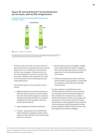 39
However, only 43% of the net assets in the im-
pact funds sector are classified as Article 9 funds
whereas 48% are classified as Article 8 funds
by their asset managers. A fraction of 9% are
not even assigned as Article 8 or 9 funds at all.
Even more striking is the significant 37% share
of Article 9 funds’ net assets among the other
sustainable funds.17
These observations can be caused by several
factors:
→ Different definitions of what constitutes an
ESG fund (light exclusions and ESG integra-
tion may not meet Morningstar’s criteria for
setting a sustainable attribute, but could be
enough for the fund manager to state the
fund as being Article 8)
→ Vague language in fund documentation
→ Timing – many groups have updated their
funds prospectus language to either clarify,
remove or add references to ESG which takes
time to be reviewed
→ Diverse policies of asset managers, ranging
from setting ambitious targets to aligning
their entire product spectrum to a restrictive
placement of only dedicated sustainable
sector funds
→ Different interpretations of the criteria de-
fined in SFDR of what qualifies as sustainable
in a regulatory sense especially regarding
Article 8 funds
For these reasons it is possible that some
self-declared Article 8 funds are not classified
as sustainable investments by Morningstar or
that a fund may be considered as an impact
fund by Morningstar, but the asset manager did
not declare it as an Article 9 fund. The various
interpretations of the regulation have resulted in
a diverse group of funds represented by Article
8 with completely different ambition levels and
heterogeneous investment strategies.
Figure 20: Article 8/Article 9 funds distribution
by net assets, split by ESG categorization
43% 37%
48% 59%
9% 4%
Impact
funds
30
Other sustainable
funds1)
628
Article 9 Article 8 Not stated
Article 8/9 funds by net assets per ESG categorization
EOY 2021 in EUR bn
1) Including funds with ESG or environmental focus or funds that combine impact objectives with other ESG or environmental factors
Source: Morningstar Direct, zeb analyses. Excluding money market funds, closed end funds, funds of funds and feeder funds.
Coverage of approx. 88% of funds domiciled in Luxembourg, as of Feb 28, 2022
Luxembourg
17) This can partly be attributed to the fact that for the purpose of this study impact funds are only classified as such if the attributes “sustainable” and
“impact” are flagged but not if their strategy is mixed with other approaches. Those funds that combine different strategies may therefore also qualify as
impact funds and Article 9 funds, respectively.
 
