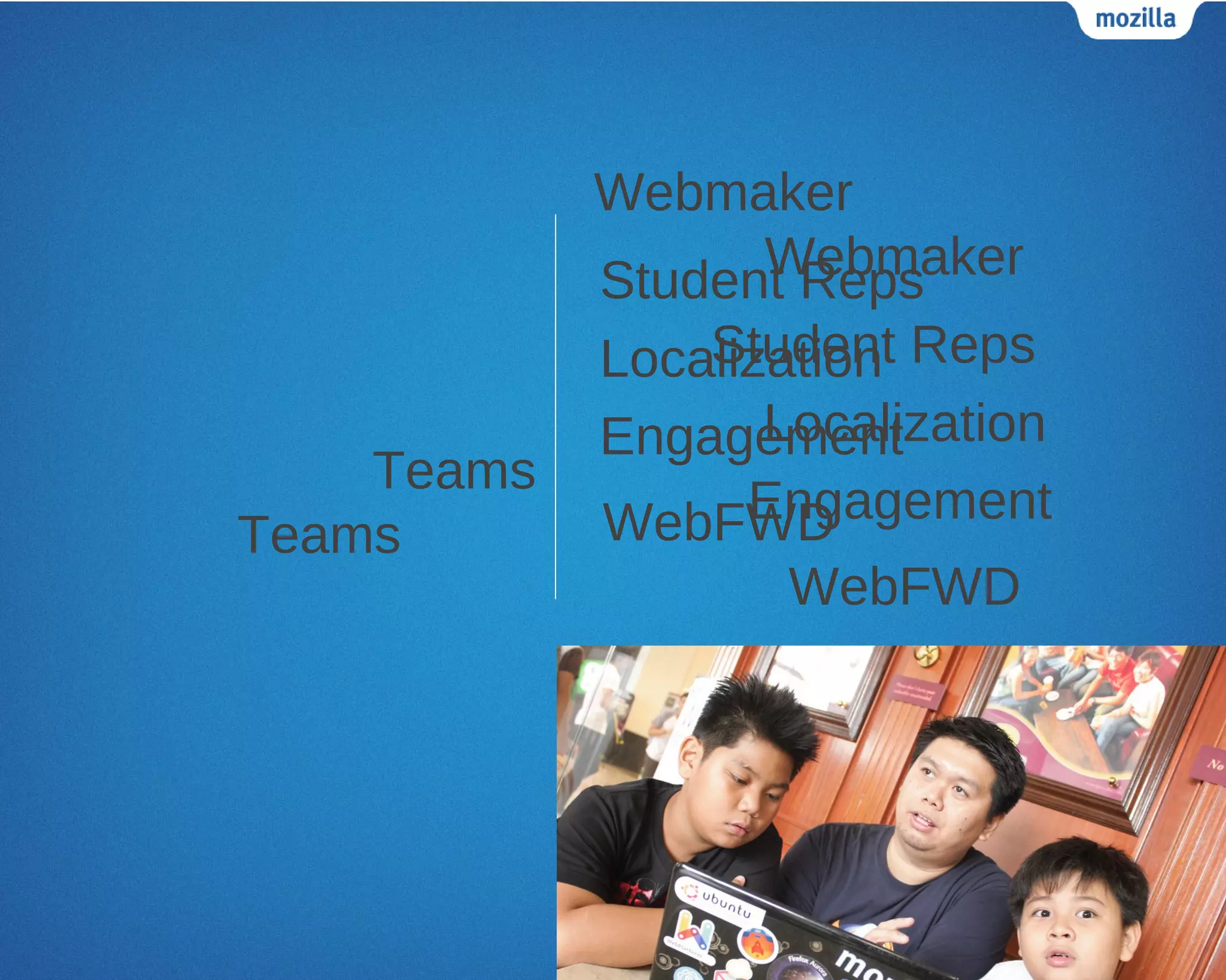 Webmaker
                  Webmaker
            Student Reps
                Student Reps
            Localization
                   Localization
            Engagement
    Teams
            WebFWDEngagement
Teams
                   WebFWD
 