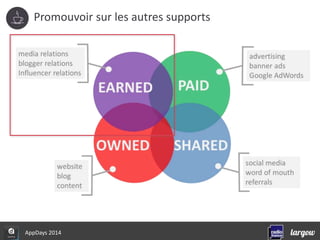 Promouvoir sur les autres supports 
AppDays 2014 
 