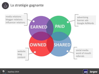 La stratégie gagnante 
AppDays 2014 
 