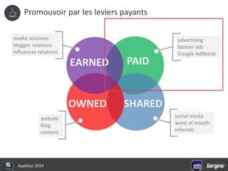Promouvoir par les leviers payants 
AppDays 2014 
 