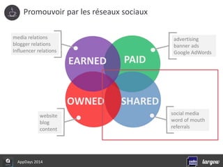 Promouvoir par les réseaux sociaux 
AppDays 2014 
 
