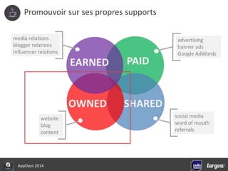 Promouvoir sur ses propres supports 
AppDays 2014 
 