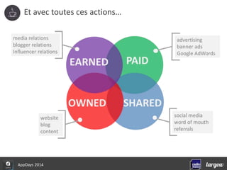 Et avec toutes ces actions… 
AppDays 2014 
 