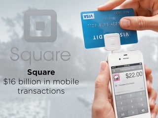 Square
$16 billion in mobile
transactions
 