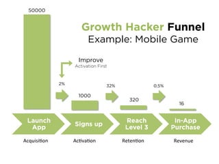 1 Get feedback
2 Improve the app
3 Validate Product/Market Fit
4 Transition to growth!
 