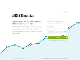 Growth Hacking
It's all about testing and
optimizing at every step of the
Customer Lifecycle
 