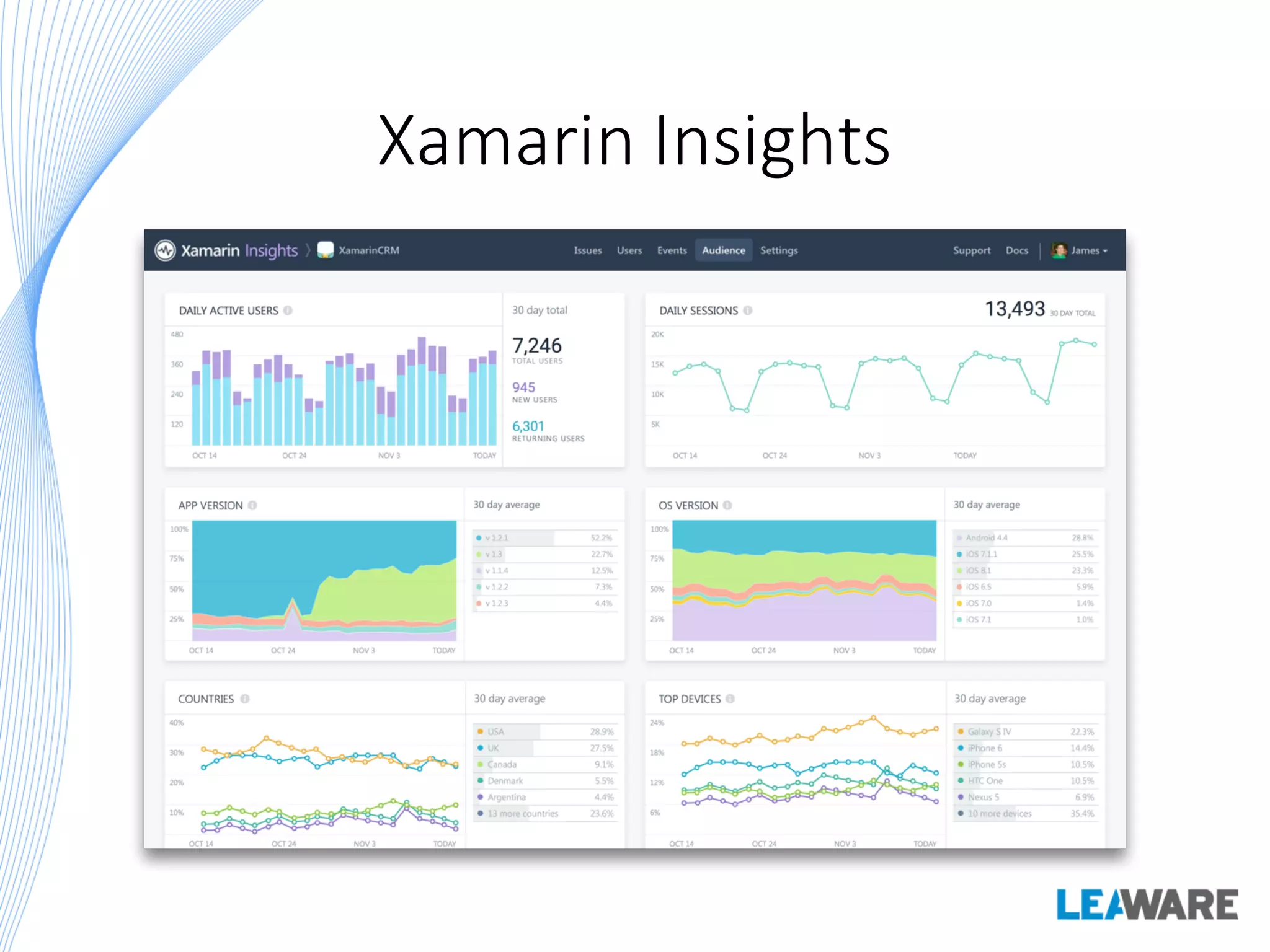Xamarin Insights