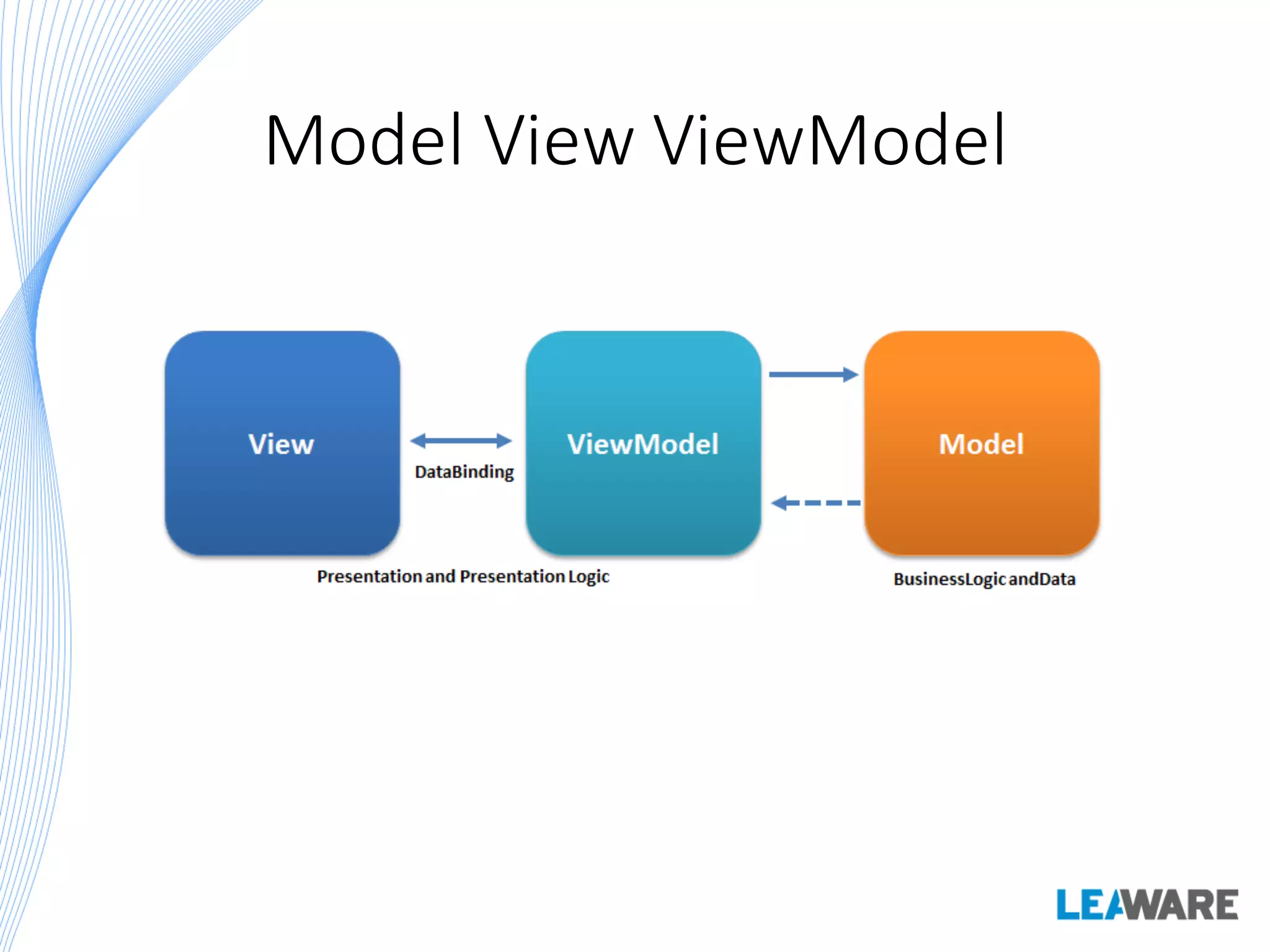 Model View ViewModel