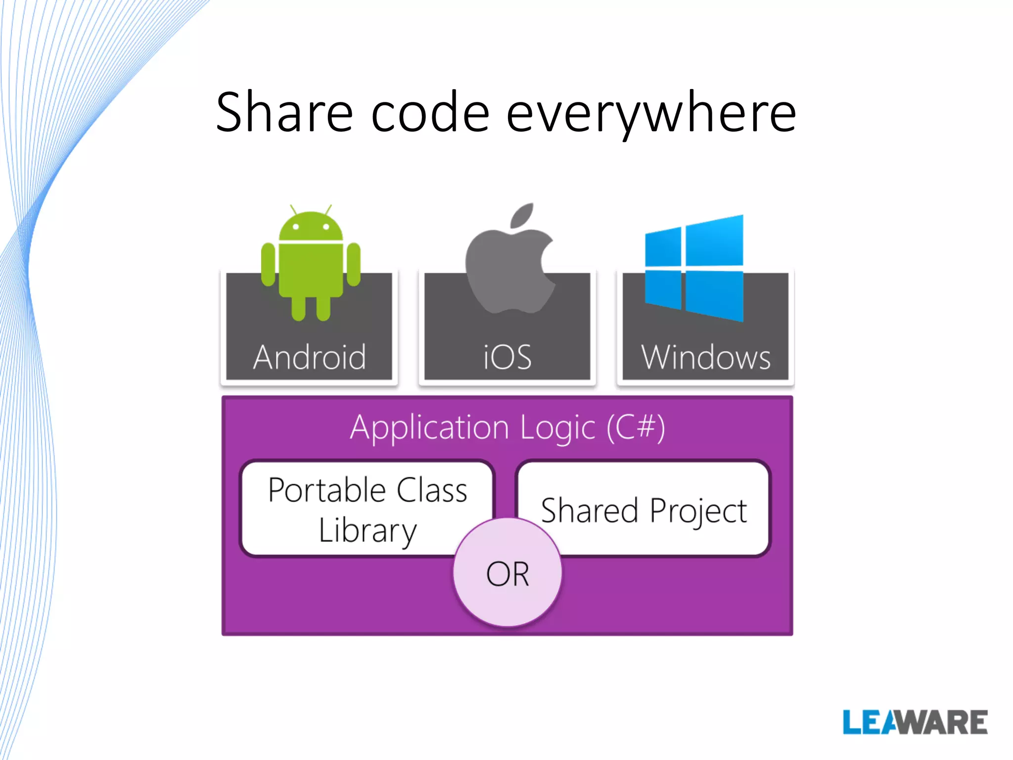 Share code everywhere