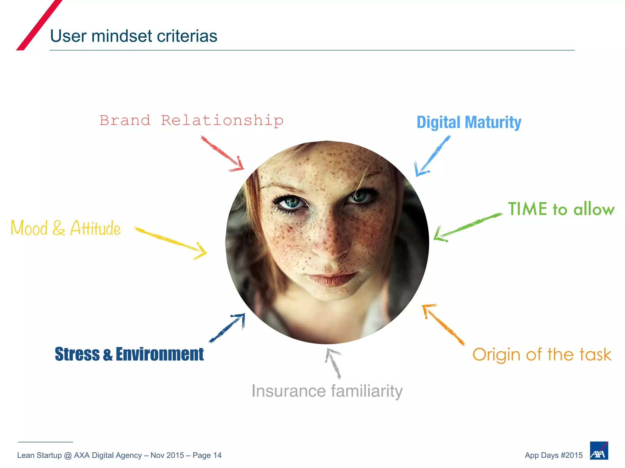 Lean Startup @ AXA Digital Agency – Nov 2015 – Page 14 App Days #2015
User mindset criterias
 