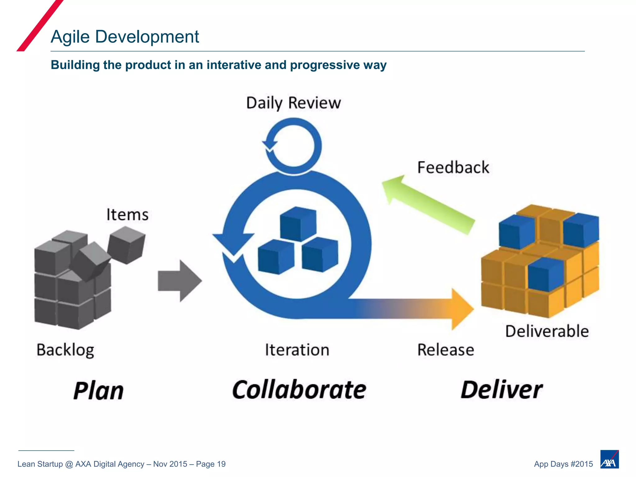 Lean Startup @ AXA Digital Agency – Nov 2015 – Page 19 App Days #2015
INSERT AGILE SLIDE
Agile Development
Building the product in an interative and progressive way
 