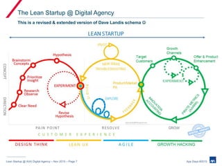 Lean Startup @ AXA Digital Agency – Nov 2015 – Page 7 App Days #2015
The Lean Startup @ Digital Agency
This is a revised &...