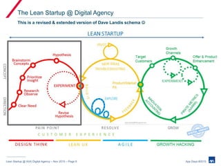Lean Startup @ AXA Digital Agency – Nov 2015 – Page 8 App Days #2015
The Lean Startup @ Digital Agency
This is a revised &...