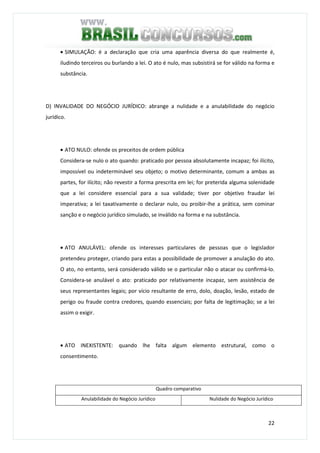 22
• SIMULAÇÃO: é a declaração que cria uma aparência diversa do que realmente é,
iludindo terceiros ou burlando a lei. O ato é nulo, mas subsistirá se for válido na forma e
substância.
D) INVALIDADE DO NEGÓCIO JURÍDICO: abrange a nulidade e a anulabilidade do negócio
jurídico.
• ATO NULO: ofende os preceitos de ordem pública
Considera-se nulo o ato quando: praticado por pessoa absolutamente incapaz; foi ilícito,
impossível ou indeterminável seu objeto; o motivo determinante, comum a ambas as
partes, for ilícito; não revestir a forma prescrita em lei; for preterida alguma solenidade
que a lei considere essencial para a sua validade; tiver por objetivo fraudar lei
imperativa; a lei taxativamente o declarar nulo, ou proibir-lhe a prática, sem cominar
sanção e o negócio jurídico simulado, se inválido na forma e na substância.
• ATO ANULÁVEL: ofende os interesses particulares de pessoas que o legislador
pretendeu proteger, criando para estas a possibilidade de promover a anulação do ato.
O ato, no entanto, será considerado válido se o particular não o atacar ou confirmá-lo.
Considera-se anulável o ato: praticado por relativamente incapaz, sem assistência de
seus representantes legais; por vício resultante de erro, dolo, doação, lesão, estado de
perigo ou fraude contra credores, quando essenciais; por falta de legitimação; se a lei
assim o exigir.
• ATO INEXISTENTE: quando lhe falta algum elemento estrutural, como o
consentimento.
Quadro comparativo
Anulabilidade do Negócio Jurídico Nulidade do Negócio Jurídico
 