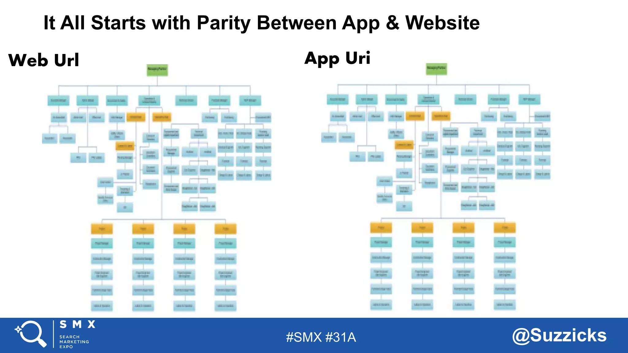 #SMX #31A @Suzzicks
It All Starts with Parity Between App & Website
Web Url App Uri
 