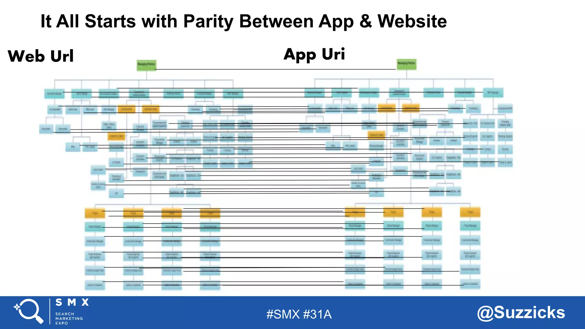 #SMX #31A @Suzzicks
It All Starts with Parity Between App & Website
Web Url App Uri
 