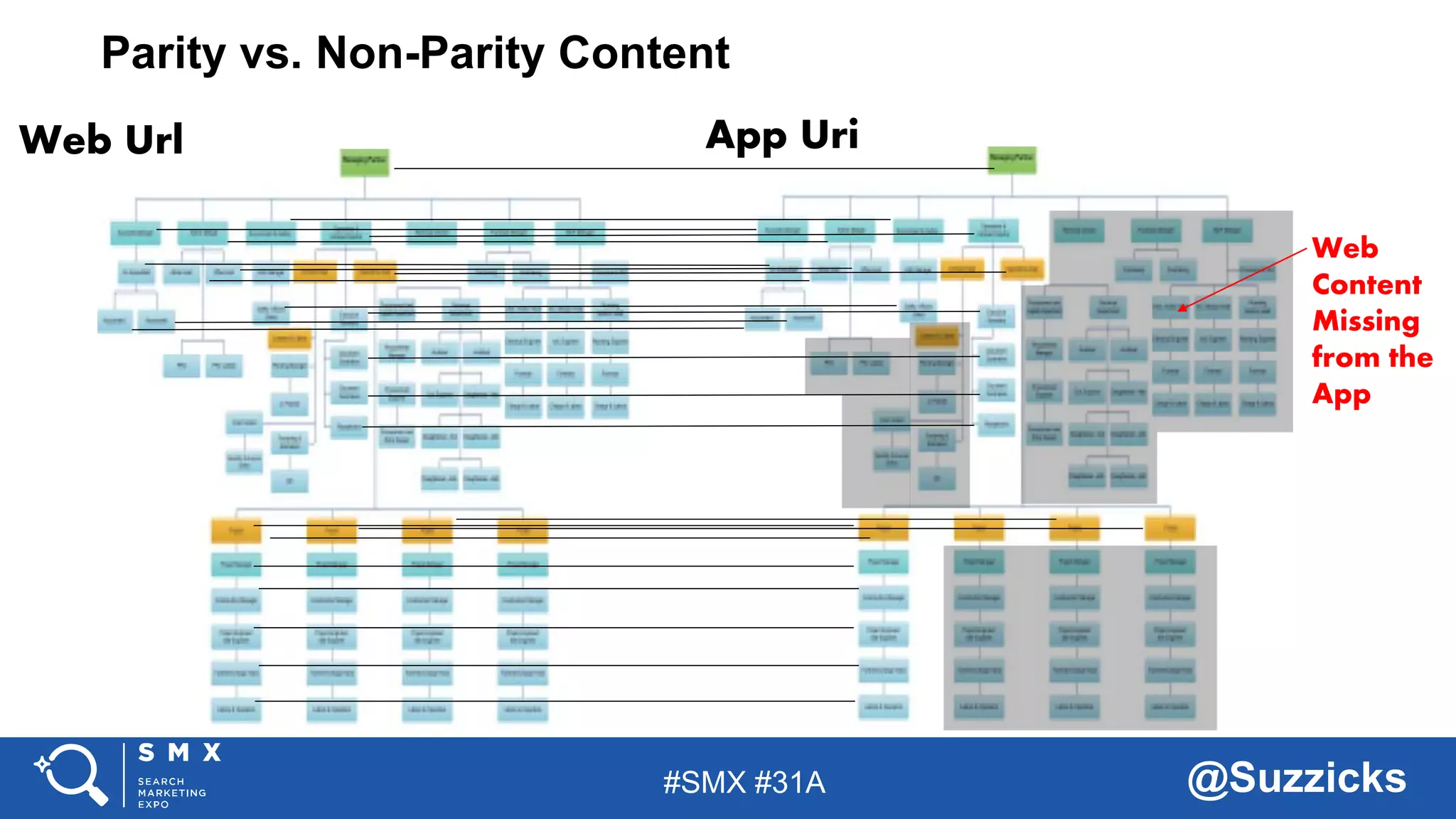 #SMX #31A @Suzzicks
Parity vs. Non-Parity Content
Web Url App Uri
Web
Content
Missing
from the
App
 