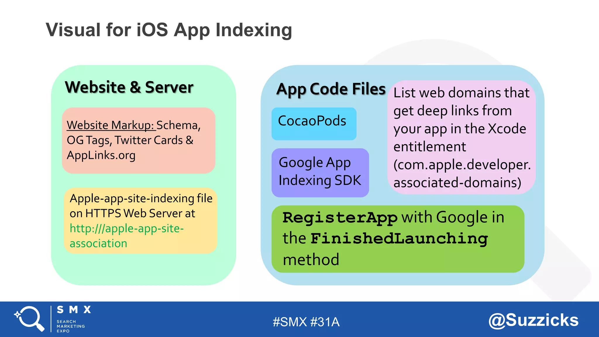 #SMX #31A @Suzzicks
Visual for iOS App Indexing
Website & Server App Code Files
CocaoPodsWebsite Markup: Schema,
OGTags,Twitter Cards &
AppLinks.org
Apple-app-site-indexing file
on HTTPSWeb Server at
http:///apple-app-site-
association
Google App
Indexing SDK
RegisterApp with Google in
the FinishedLaunching
method
List web domains that
get deep links from
your app in the Xcode
entitlement
(com.apple.developer.
associated-domains)
 