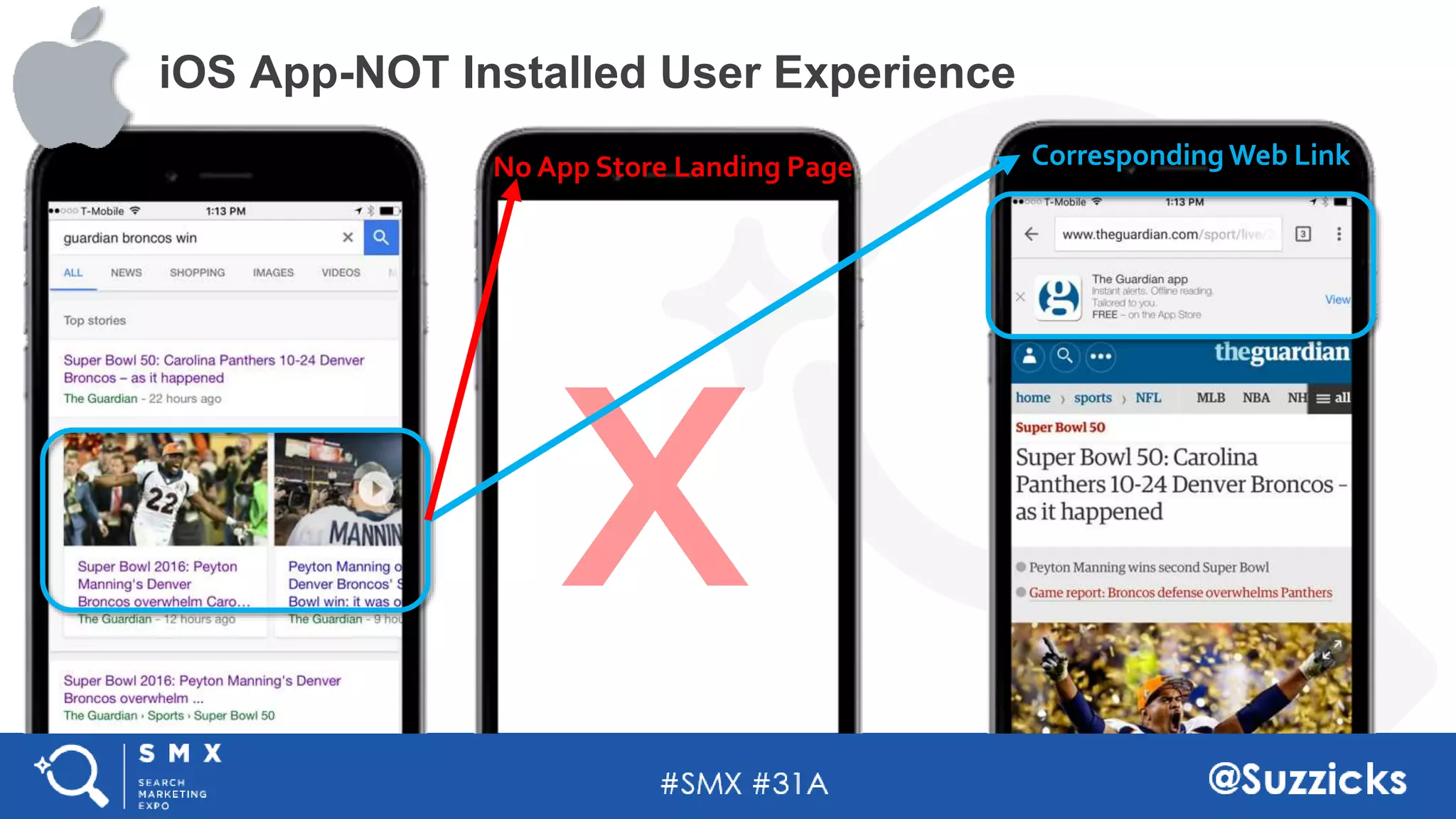 #SMX #31A @Suzzicks
iOS App-NOT Installed User Experience
No App Store Landing Page Corresponding Web Link
 