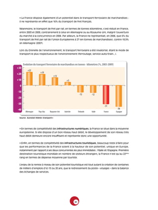 • La France dispose également d’un potentiel dans le transport ferroviaire de marchandises :
 il ne représente en effet que 16% du transport de fret français.


 Néanmoins, le transport de fret par rail, en termes de tonnes-kilomètres, s’est réduit en France,
 entre 2003 et 2009, contrairement à celui en Allemagne ou au Royaume-Uni, malgré l’ouverture
 du marché à la concurrence en 2006. Par ailleurs, la France ne représentait, en 2006, que 6% du
 transport de fret par rail de l’Union Européenne à 27 (en tonnes de marchandises), contre 19,9%
 en Allemagne (2007).


 Lors du Grenelle de l’environnement, le transport ferroviaire a été revalorisé, étant le mode de
 transport le plus respectueux de l’environnement (ferroutage, service auto/train...).



      Evolution du transport ferroviaire de marchandises en tonnes - kilomètres (%, 2003-2009)
+30
          +22
                        +19
+20
                                         +13
+10                                               +5

  0
-10
                                                                 -12       -12
-20
-30
                                                                                     -31
-40                                                                                               -36
        Allemagne     Pays-Bas    Royaume-Uni   Autriche        Finlande   Italie   France       Espagne

 Source : Eurostat (thème «transport»)




 • En termes de compétitivité des infrastructures numériques, la France se situe dans la moyenne
 européenne. Si elle dispose d’un bon réseau haut débit, le développement de son réseau très
 haut débit demeure encore insuffisant et représente donc une opportunité.


 • Enfin, en termes de compétitivité des infrastructures touristiques, beaucoup reste à faire pour
 que les performances de la France soient à la hauteur de son potentiel, unique en Europe,
 notamment par rapport à ses deux concurrentes les plus immédiates : l’Italie et l’Espagne. Première
 destination touristique mondiale en nombre de visiteurs étrangers, la France n’est qu’au 22ème
 rang en termes de dépense moyenne par touriste.


 L’enjeu de la remise à niveau de son potentiel touristique est tout autant la création de centaines
 de milliers d’emplois d’ici 15 ou 20 ans, que le redressement du poste « voyages » dans la balance
 des échanges de services.




                                                           41
 