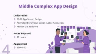 App design cost