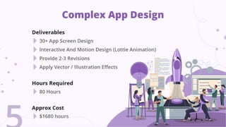 App design cost