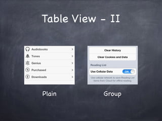 App End Access Design View Values App design guide | PDF