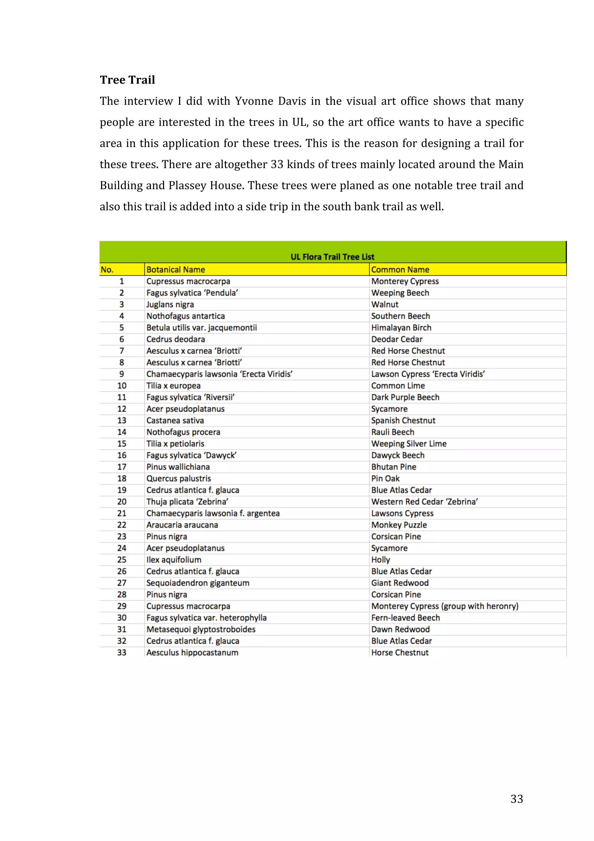 Tree	
  Trail	
  
The	
   interview	
   I	
   did	
   with	
   Yvonne	
   Davis	
   in	
   the	
   visual	
   art	
   office	
   shows	
   that	
   many	
  
people	
  are	
  interested	
  in	
  the	
  trees	
  in	
  UL,	
  so	
  the	
  art	
  office	
  wants	
  to	
  have	
  a	
  specific	
  
area	
  in	
  this	
  application	
  for	
  these	
  trees.	
  This	
  is	
  the	
  reason	
  for	
  designing	
  a	
  trail	
  for	
  
these	
   trees.	
   There	
   are	
   altogether	
   33	
   kinds	
   of	
   trees	
   mainly	
   located	
   around	
   the	
   Main	
  
Building	
  and	
  Plassey	
  House.	
  These	
  trees	
  were	
  planed	
  as	
  one	
  notable	
  tree	
  trail	
  and	
  
also	
  this	
  trail	
  is	
  added	
  into	
  a	
  side	
  trip	
  in	
  the	
  south	
  bank	
  trail	
  as	
  well.	
  
	
  

	
  
	
  

	
  

	
  

33	
  

 