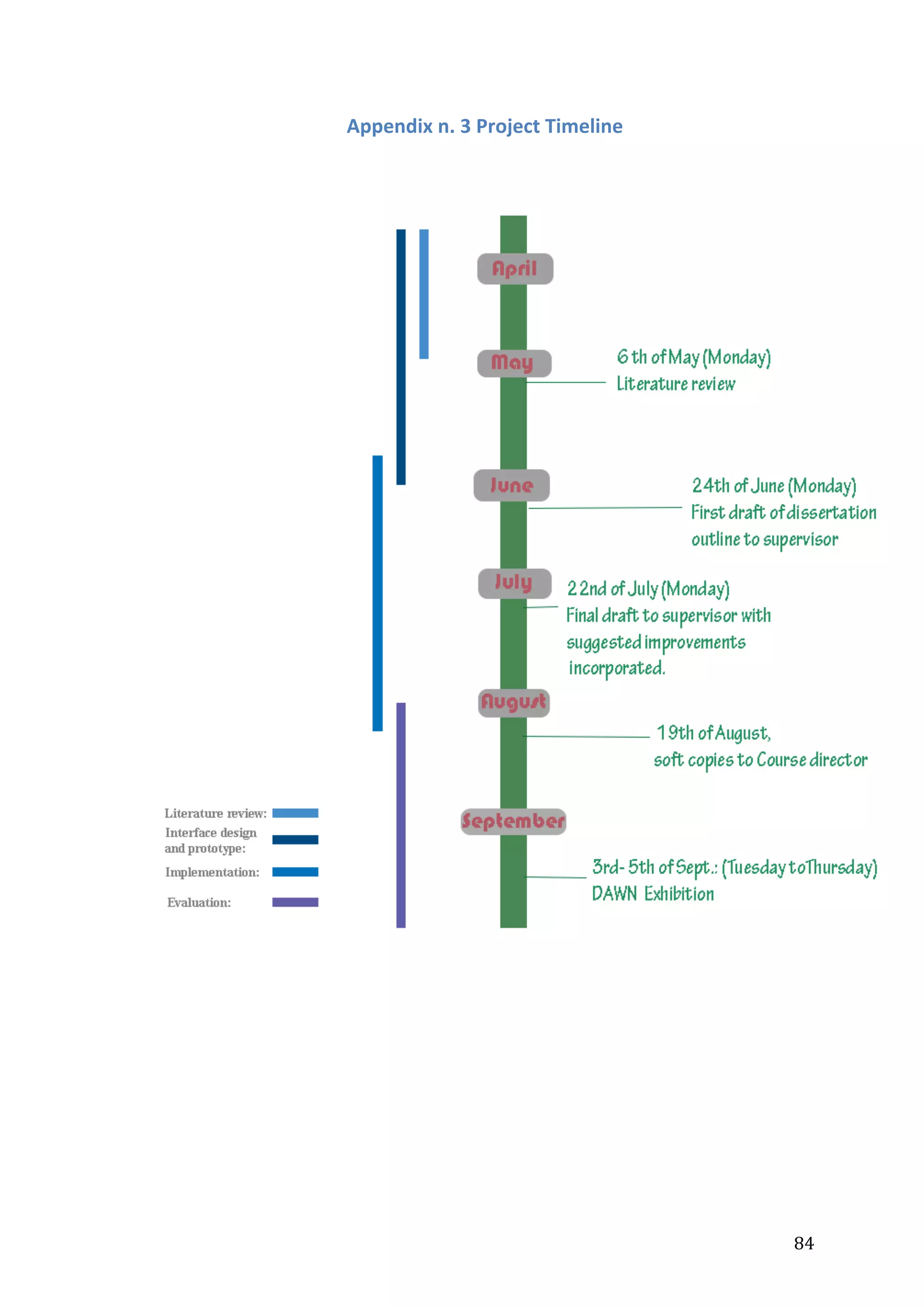  

Appendix	
  n.	
  3	
  Project	
  Timeline	
  
	
  
	
  

	
  
	
  
	
  

	
  

84	
  

 