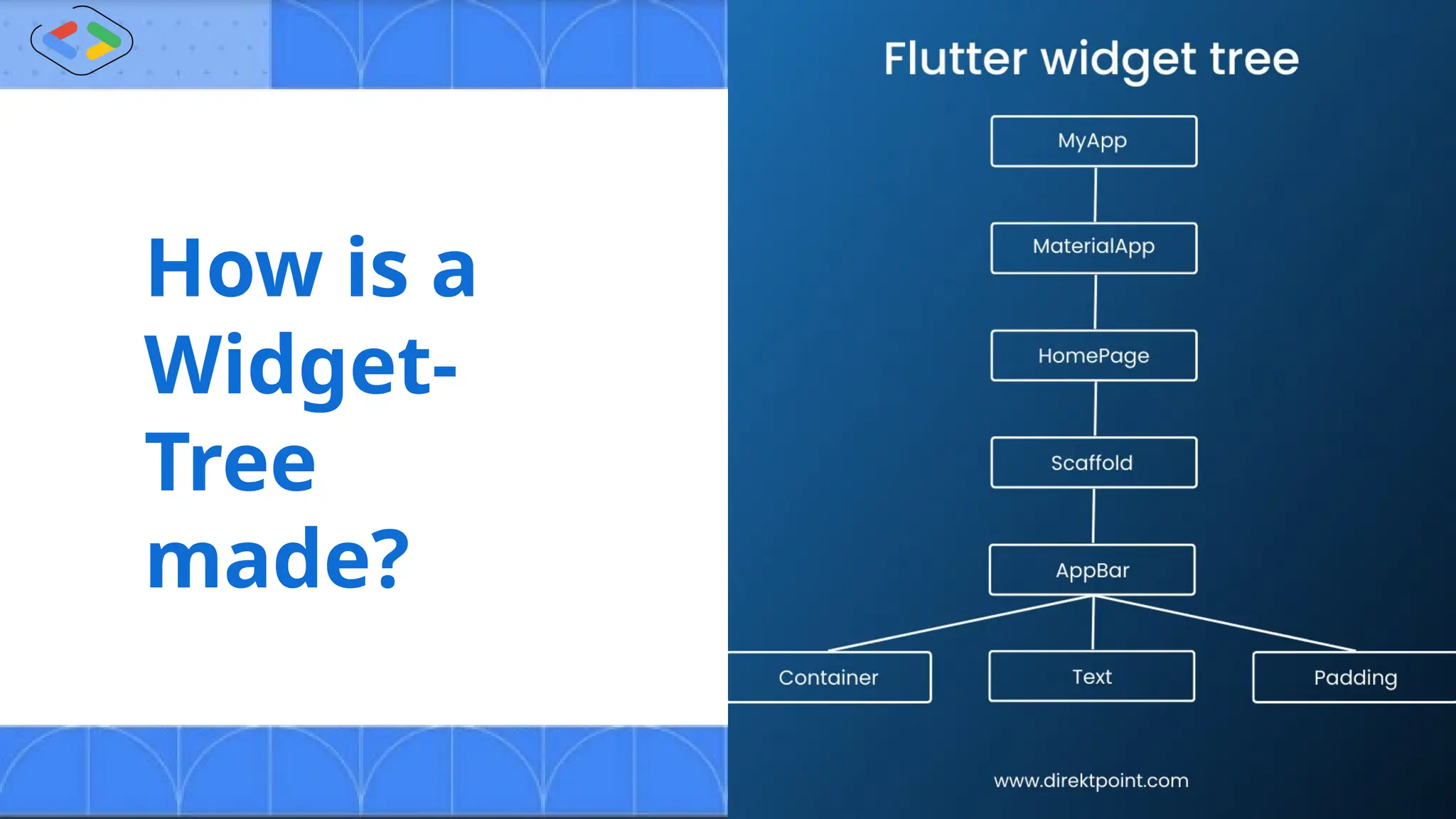 How is a
Widget-
Tree
made?
 