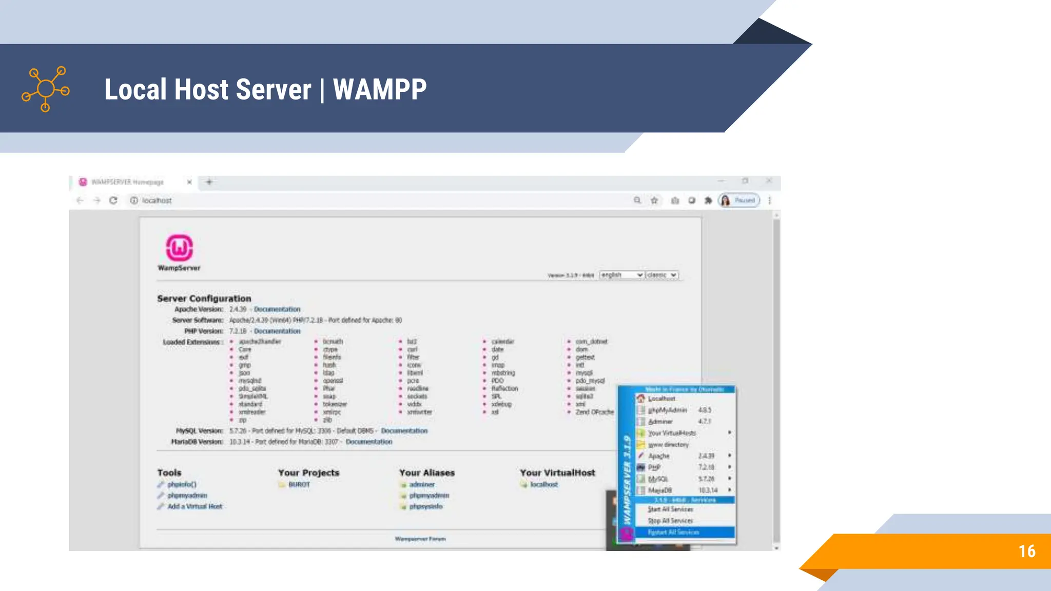 Local Host Server | WAMPP
16
 
