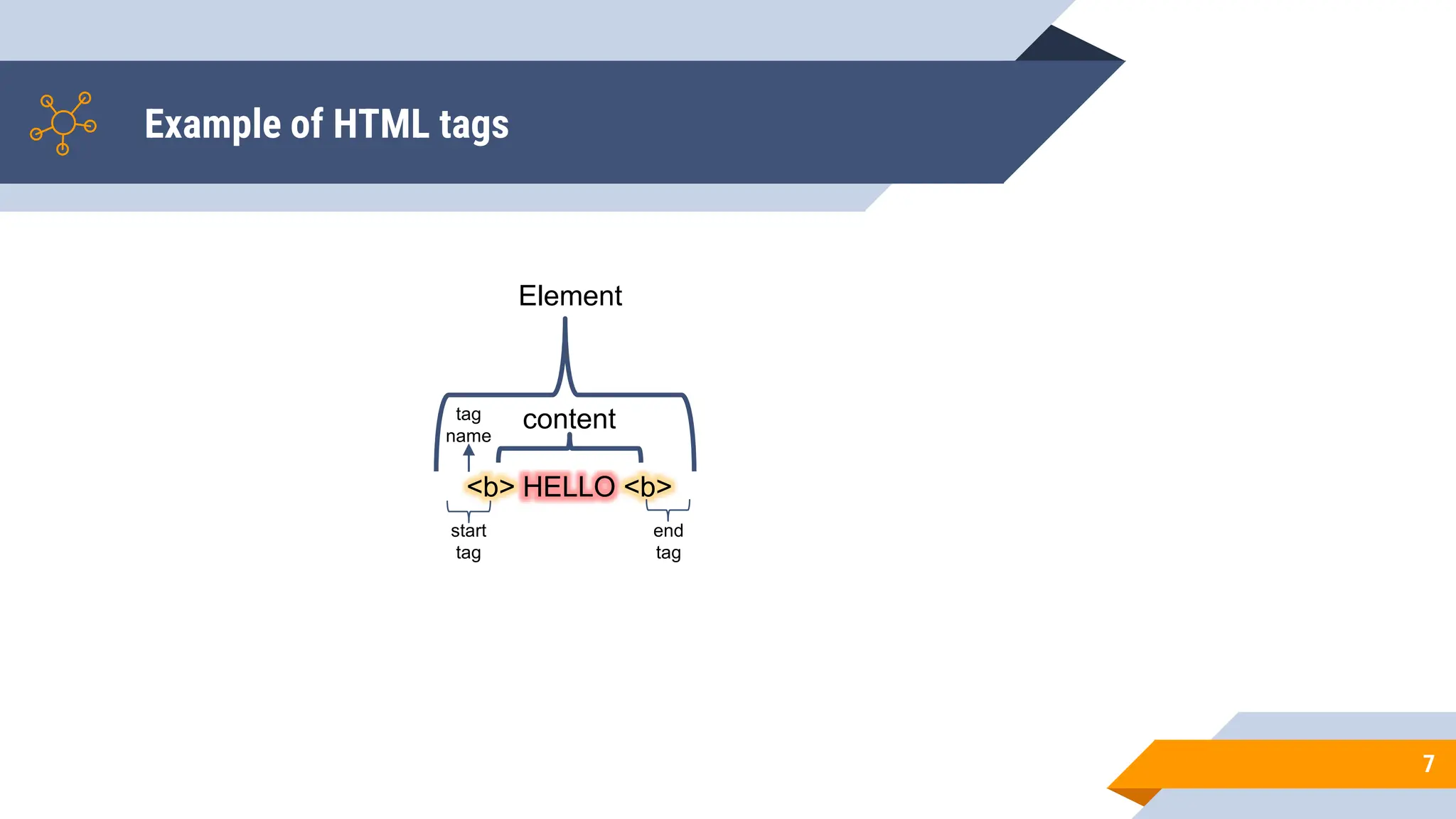 Example of HTML tags
7
<b> HELLO <b>
content
start
tag
end
tag
tag
name
Element
 