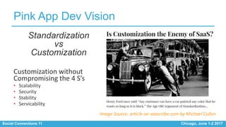 Social Connections 11 Chicago, June 1-2 2017
Pink App Dev Vision
Customization without
Compromising the 4 S’s
• Scalabilit...