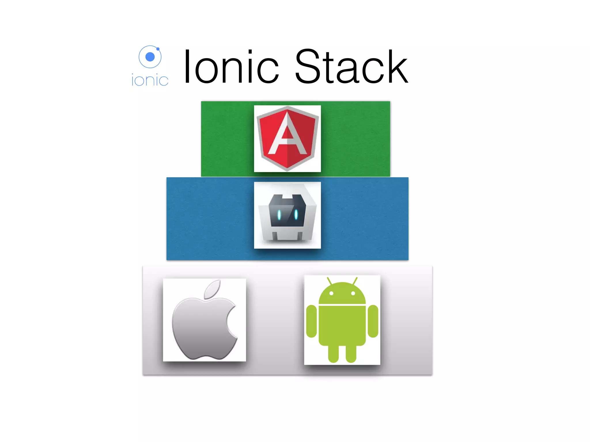 Ionic Stack
 