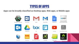 TYPES OF APPS
Apps can be broadly classified as Desktop apps, Web apps, or Mobile apps
 