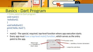 Basics - Dart Program
// Entry point to Dart program
void main() {
helloDart();
}
void helloDart() {
print('Hello, Dart!’);
}
• main() - The special, required, top-level function where app execution starts.
• Every app must have a top-level main() function, which serves as the entry
point to the app.
 