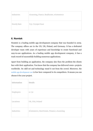 Industries eLearning, Fiance, RealEstate, eCommerce
Hourly Rate $35-$150per hour
6. Nomtek
Nomtek is a leading mobile app development company that was founded in 2009.
The company offices are in the US, UK, Poland, and Germany. It has a dedicated
developer team with years of experience and knowledge to create functional and
easy-to-use applications. As a leading mobile app development company, it has a
track record of successfully building numerous applications.
Apart from building an application, the company also fixes the problem the clients
face with their application. You know that the company has delivered 1000+ projects
worldwide. Its skill set and technology stand it out from the crowd. Moreover, the
mobile app development cost is low here compared to its competitors. It means you can
choose it for your project.
Information Details
Employees 11-50
Locations UK, USA, Poland
Industries eCommerce, Real Estate, Finance, eLearning
 