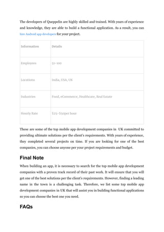 The developers of Queppelin are highly skilled and trained. With years of experience
and knowledge, they are able to build a functional application. As a result, you can
hire Android app developers for your project.
Information Details
Employees 51-100
Locations India, USA, UK
Industries Food, eCommerce, Healthcare, Real Estate
Hourly Rate $25-$50per hour
These are some of the top mobile app development companies in UK committed to
providing ultimate solutions per the client’s requirements. With years of experience,
they completed several projects on time. If you are looking for one of the best
companies, you can choose anyone per your project requirements and budget.
Final Note
When building an app, it is necessary to search for the top mobile app development
companies with a proven track record of their past work. It will ensure that you will
get one of the best solutions per the client’s requirements. However, finding a leading
name in the town is a challenging task. Therefore, we list some top mobile app
development companies in UK that will assist you in building functional applications
so you can choose the best one you need.
FAQs
 