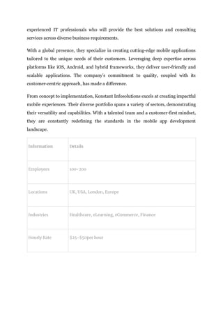 experienced IT professionals who will provide the best solutions and consulting
services across diverse business requirements.
With a global presence, they specialize in creating cutting-edge mobile applications
tailored to the unique needs of their customers. Leveraging deep expertise across
platforms like iOS, Android, and hybrid frameworks, they deliver user-friendly and
scalable applications. The company’s commitment to quality, coupled with its
customer-centric approach, has made a difference.
From concept to implementation, Konstant Infosolutions excels at creating impactful
mobile experiences. Their diverse portfolio spans a variety of sectors, demonstrating
their versatility and capabilities. With a talented team and a customer-first mindset,
they are constantly redefining the standards in the mobile app development
landscape.
Information Details
Employees 100-200
Locations UK, USA, London, Europe
Industries Healthcare, eLearning, eCommerce, Finance
Hourly Rate $25-$50per hour
 