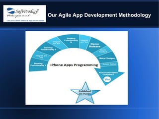 Our Agile App Development Methodology
 