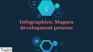 Infographics: Magora
development process
 