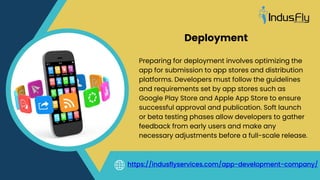 App Development Process Overview From Start to Finish.pptx