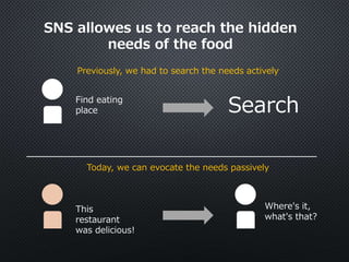 SNS allowes us to reach the hidden
needs of the food
Previously, we had to search the needs actively
Today, we can evocate the needs passively
Find eating
place Search
This
restaurant
was delicious!
Where's it,
what's that?
 