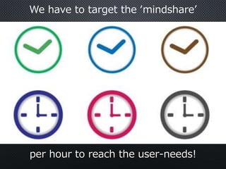 We have to target the ‘mindshare’
per hour to reach the user-needs!
 