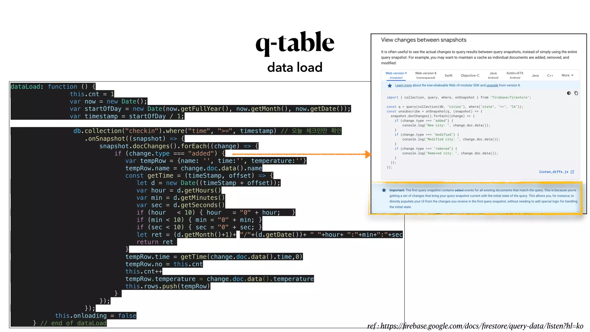 q-table
data load
dataLoad: function () {


this.cnt = 1


var now = new Date();


var startOfDay = new Date(now.getFullYear(), now.getMonth(), now.getDate());


var timestamp = startOfDay / 1;


db.collection("checkin").where("time", ">=", timestamp) // 오늘 체크인만 확인


.onSnapshot((snapshot) => {


snapshot.docChanges().forEach((change) => {


if (change.type === "added") {


var tempRow = {name: '', time:'', temperature:''}


tempRow.name = change.doc.data().name


const getTime = (timeStamp, offset) => {


let d = new Date((timeStamp + offset));


var hour = d.getHours()


var min = d.getMinutes()


var sec = d.getSeconds()


if (hour < 10) { hour = "0" + hour; }


if (min < 10) { min = "0" + min; }


if (sec < 10) { sec = "0" + sec; }


let ret = (d.getMonth()+1)+ "/"+(d.getDate())+ " "+hour+ ":"+min+":"+sec


return ret


}


tempRow.time = getTime(change.doc.data().time,0)


tempRow.no = this.cnt


this.cnt++


tempRow.temperature = change.doc.data().temperature


this.rows.push(tempRow)


}


});


});


this.onloading = false


} // end of dataLoad
ref : https://
fi
rebase.google.com/docs/
fi
restore/query-data/listen?hl=ko
 