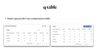 q-table
• https://quasar.dev/vue-components/table
 