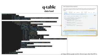 q-table
data load
dataLoad: function () {


this.cnt = 1


var now = new Date();


var startOfDay = new Date(now.getFullYear(), now.getMonth(), now.getDate());


var timestamp = startOfDay / 1;


db.collection("checkin").where("time", ">=", timestamp) // 오늘 체크인만 확인


.onSnapshot((snapshot) => {


snapshot.docChanges().forEach((change) => {


if (change.type === "added") {


var tempRow = {name: '', time:'', temperature:''}


tempRow.name = change.doc.data().name


const getTime = (timeStamp, offset) => {


let d = new Date((timeStamp + offset));


var hour = d.getHours()


var min = d.getMinutes()


var sec = d.getSeconds()


if (hour < 10) { hour = "0" + hour; }


if (min < 10) { min = "0" + min; }


if (sec < 10) { sec = "0" + sec; }


let ret = (d.getMonth()+1)+ "/"+(d.getDate())+ " "+hour+ ":"+min+":"+sec


return ret


}


tempRow.time = getTime(change.doc.data().time,0)


tempRow.no = this.cnt


this.cnt++


tempRow.temperature = change.doc.data().temperature


this.rows.push(tempRow)


}


});


});


this.onloading = false


} // end of dataLoad
ref : https://
fi
rebase.google.com/docs/
fi
restore/query-data/listen?hl=ko
 