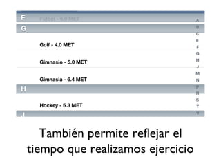 También permite reflejar el
tiempo que realizamos ejercicio
 
